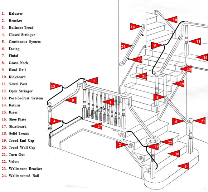 Burroughs Hardwoods Inc